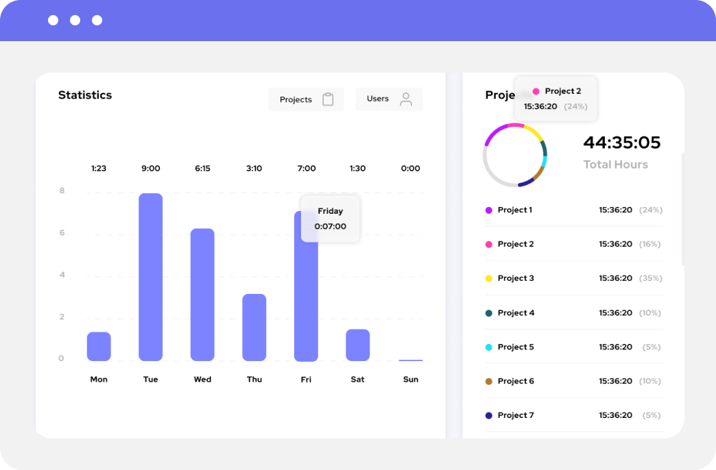 Reports & Dashboards